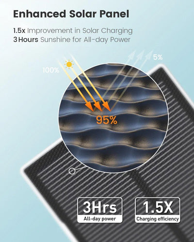 Caméra solaire D1 Max
