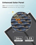 Caméra solaire D1 Max