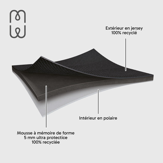 Housse MacBook NEO Basics ²Life Perfect Fit Black / Moon