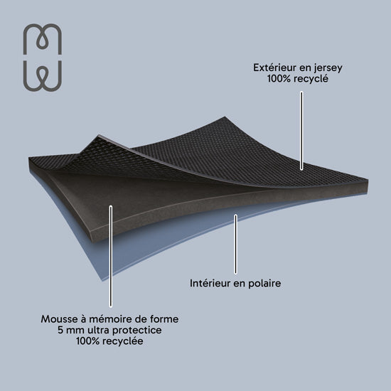 Housse MacBook NEO Basics ²Life Perfect Fit Black / Earth