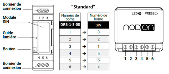 Boîtier Rail DIN V3 (Version Standard)