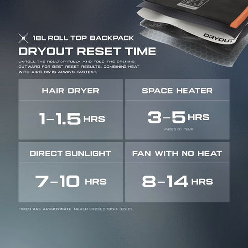 Sac à dos 18 L à fermeture par enroulement - DRYOUT® Active Moisture-Removal Technology™