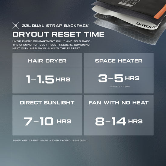 Sac à dos 22 L - DRYOUT® Active Moisture-Removal Technology™