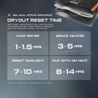 Sac à dos 22 L - DRYOUT® Active Moisture-Removal Technology™