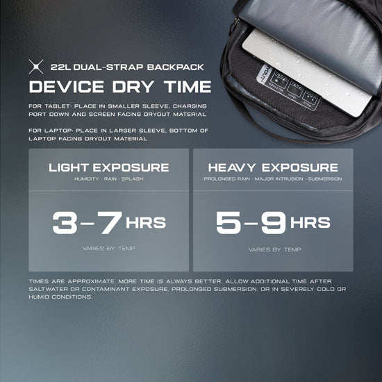 Sac à dos 22 L - DRYOUT® Active Moisture-Removal Technology™