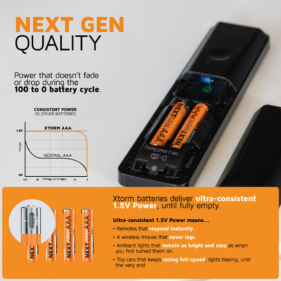 Piles AAA NextGen rechargeables USB-C Pack de 4
