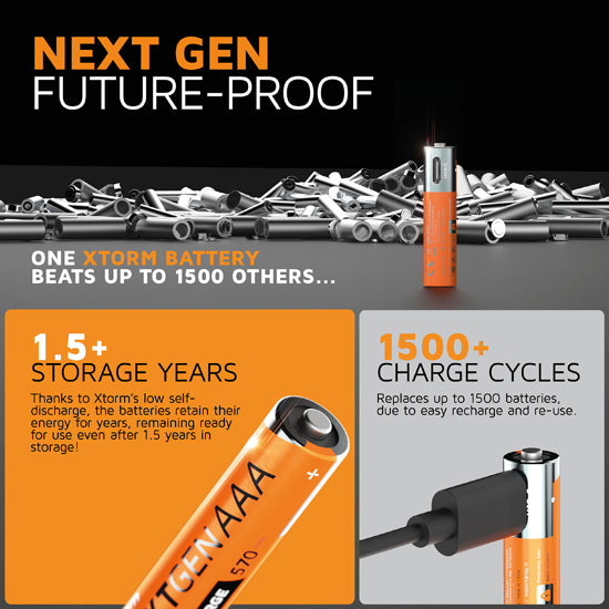 Piles AAA NextGen rechargeables USB-C Pack de 4