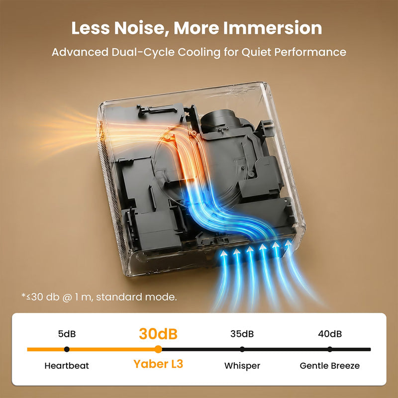 Projecteur Yaber L3 Full HD